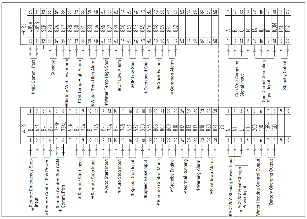 HPT Drawing Layout