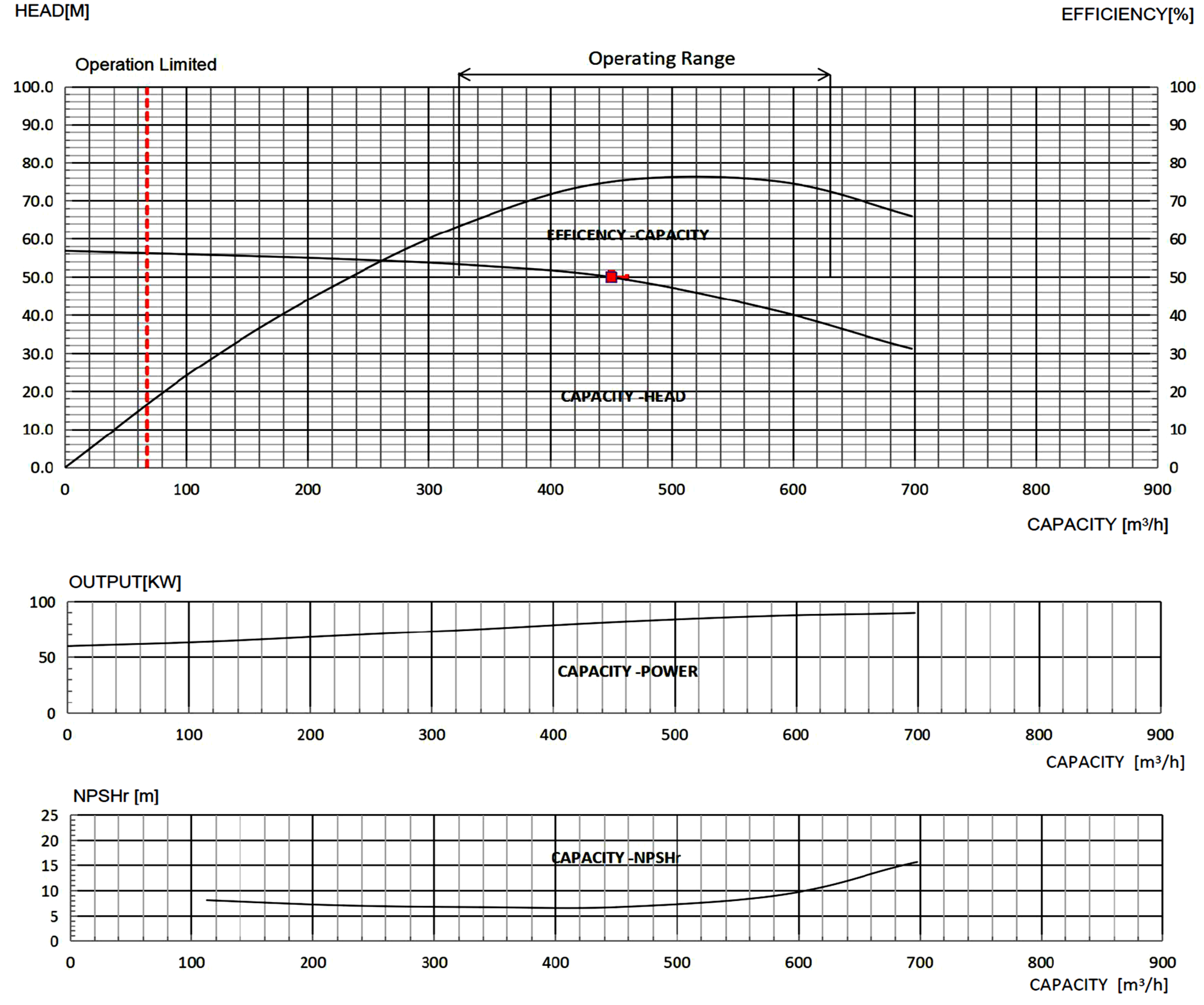 VPT Floating Pump Blueprint
